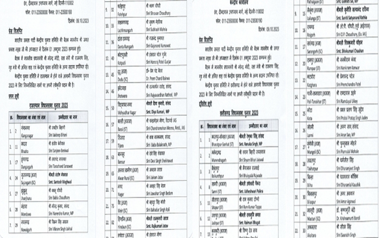 BJP releases list of candidates for MP, Rajasthan, Chhattisgarh polls