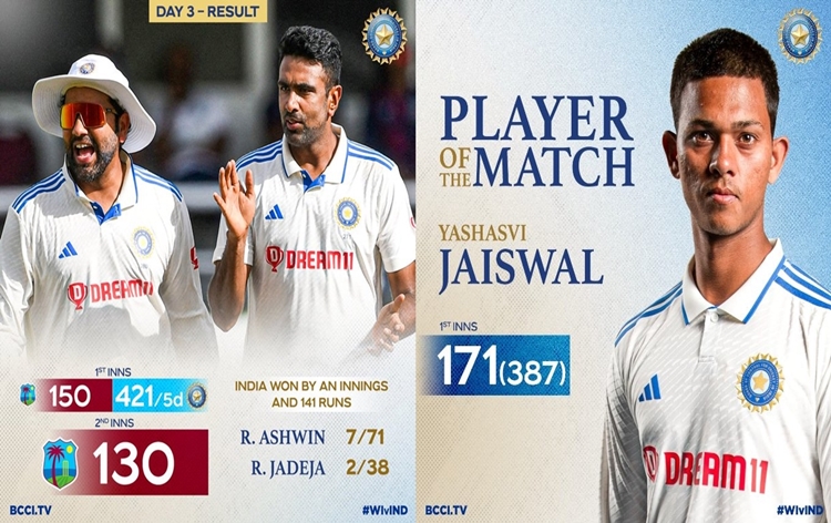 Cricket: India wins first test against West Indies by an innings & 141 runs