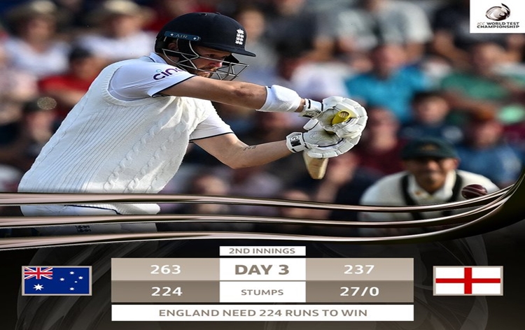 3rd Ashes Test: England 27/0 at stumps, need 224 more runs to win