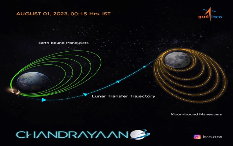 ISRO injects Chandrayaan-3 into translunar orbit