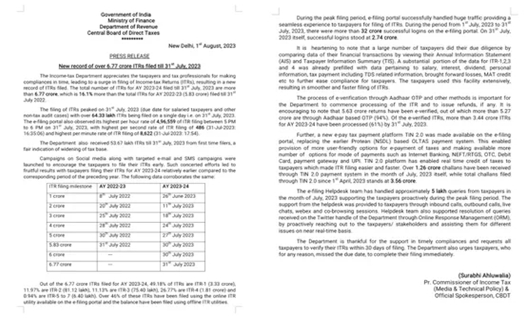 Record over 6.77 crore ITR filed for 2023-24