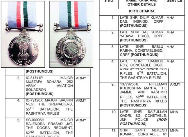 President approves 76 Gallantry awards including four Kirti Chakras, 11 Shaurya Chakras to Armed Forces and CAPF personnel
