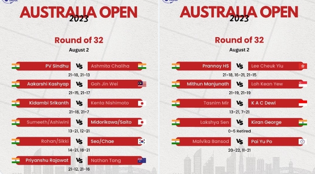 Australian Open 2023: Indian shuttlers HS Prannoy, Kidambi Srikanth, and PV Sindhu ease into quarterfinals in Sydney