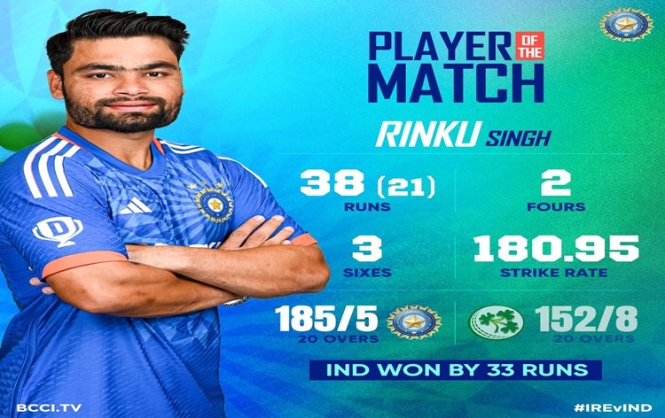 Cricket: India beat Ireland by 33 runs in second T-20 at Dublin to take 2-0 lead in 3-match series