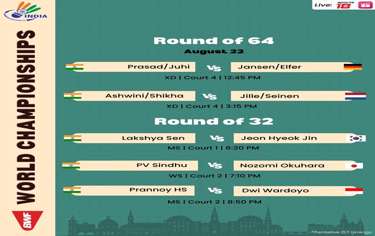 BWF World Championships: Lakshya Sen enters Men's Singles Pre Quarters in Copenhagen, Denmark