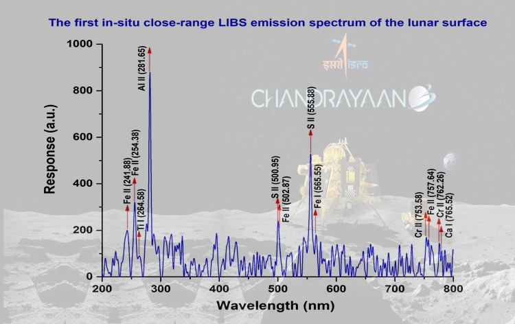 Chandrayaan-3's Pragyan rover confirms presence of sulphur in lunar surface near south pole