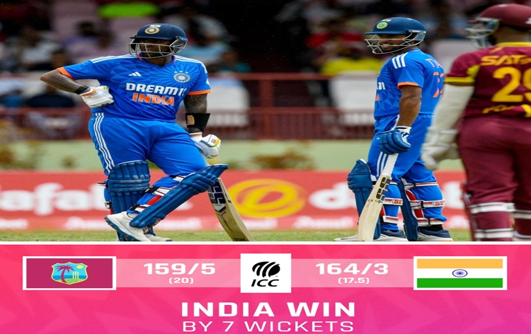 Cricket: India beat West Indies by 7 wickets in 3rd T-20 International in Guyana