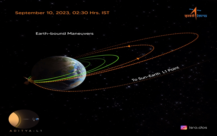 ISRO successfully conducts the third earth-bound orbit raising manoeuvre of its solar mission Aditya L1