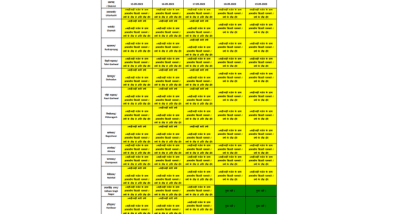 प्रदेश में 19 जुलाई तक बारिश की संभावनाः मौसम विभाग