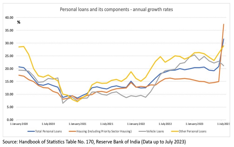 Finance Ministry declines reports of any distress regarding household savings & overall effect on economy
