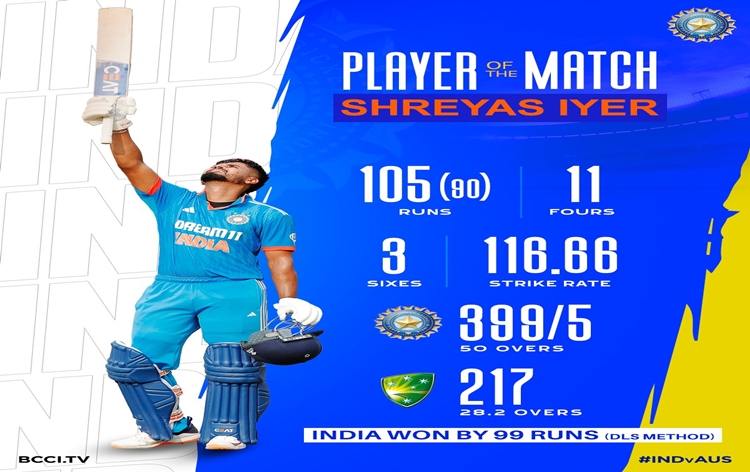 India beat Australia by 99 runs in second ODI to take unassailable 2-0 lead in three-match series