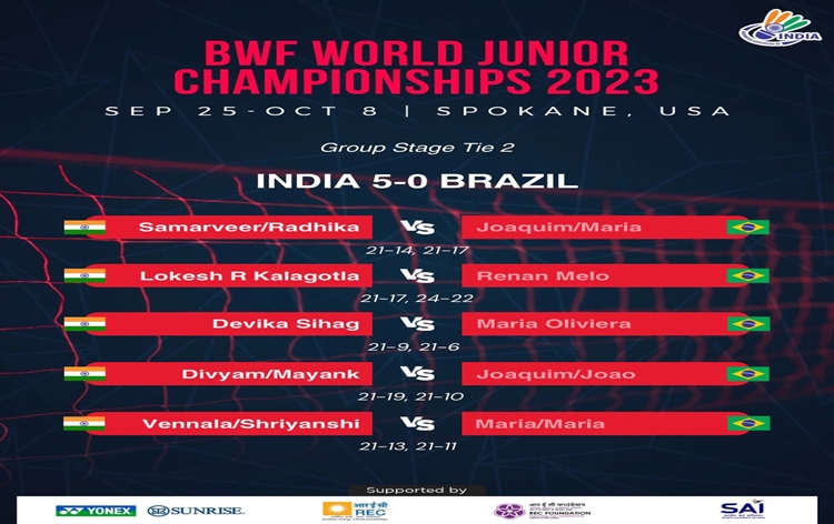 India's Badminton team wins 5-0 over Brazil at Badminton World Junior Championships in Spokane, United States