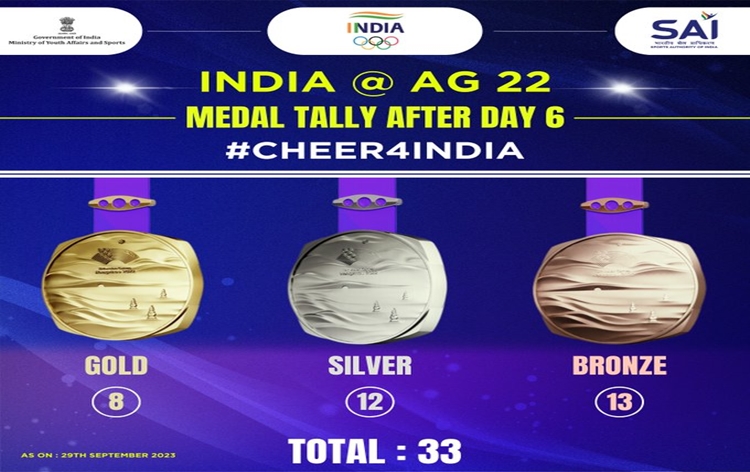 India has achieved 34 medals- eight gold, 13 silver and 13 bronze at the Asian Games 2023